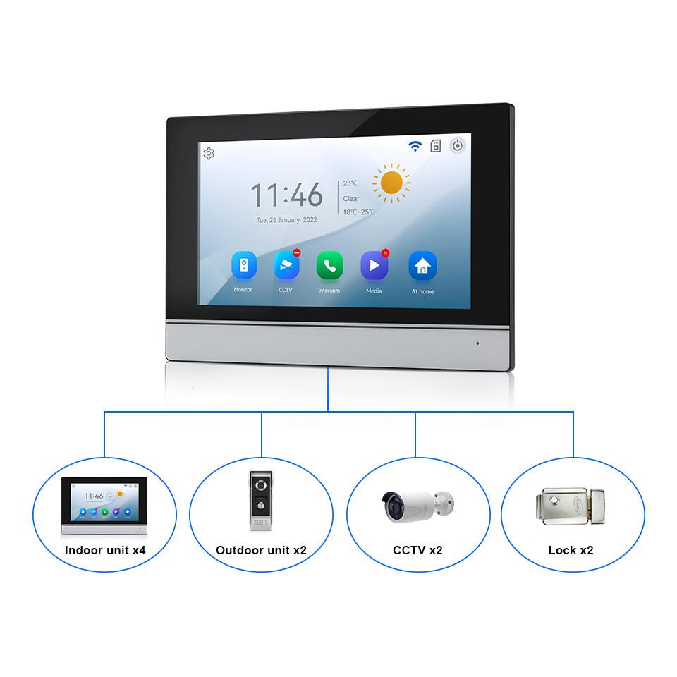 Pantalla IPS de 7 pulgadas, 2M - Outdoor Furniture Glider reseña y precio